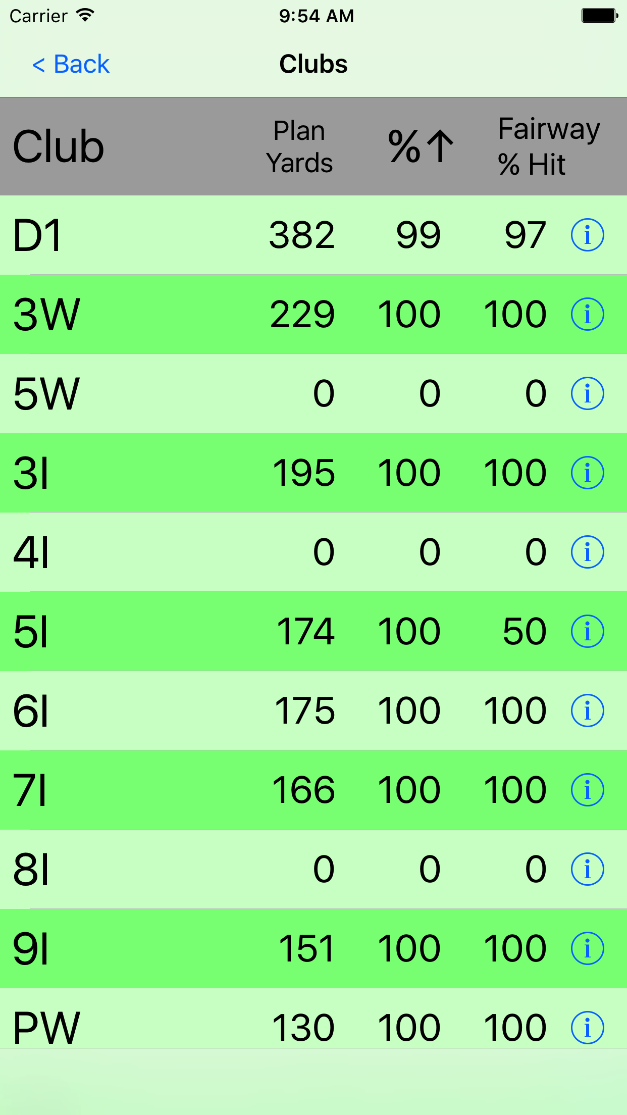 Golf Target GPS Screen 3